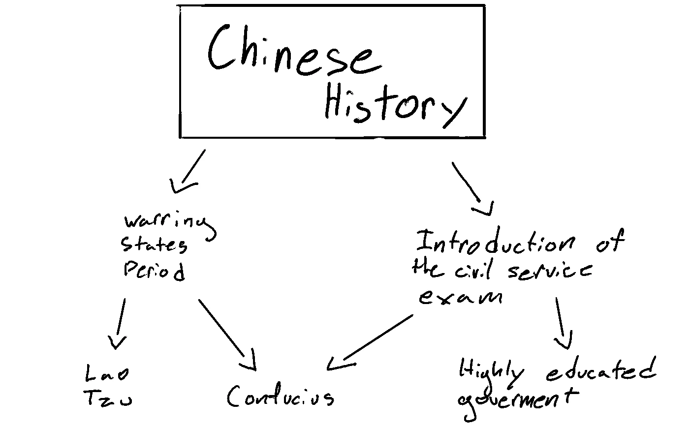 A subset of Chinese history expressed as knowledge graph